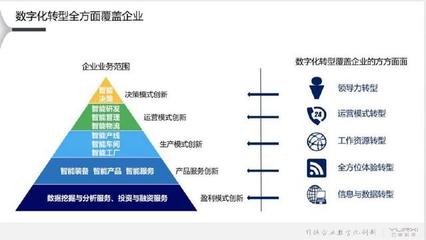 DT時(shí)代為營(yíng)銷(xiāo)帶來(lái)的數(shù)字化變革 互聯(lián)網(wǎng)銷(xiāo)售的深度重構(gòu)